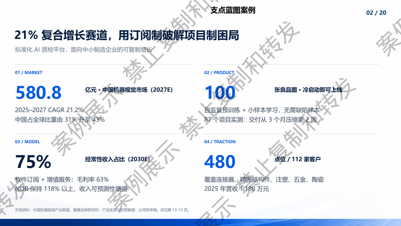 投资摘要