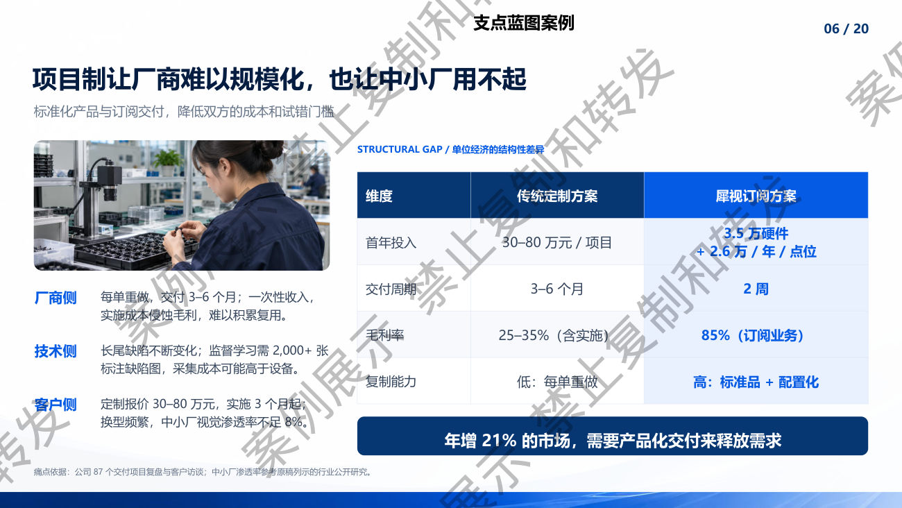 行业痛点
