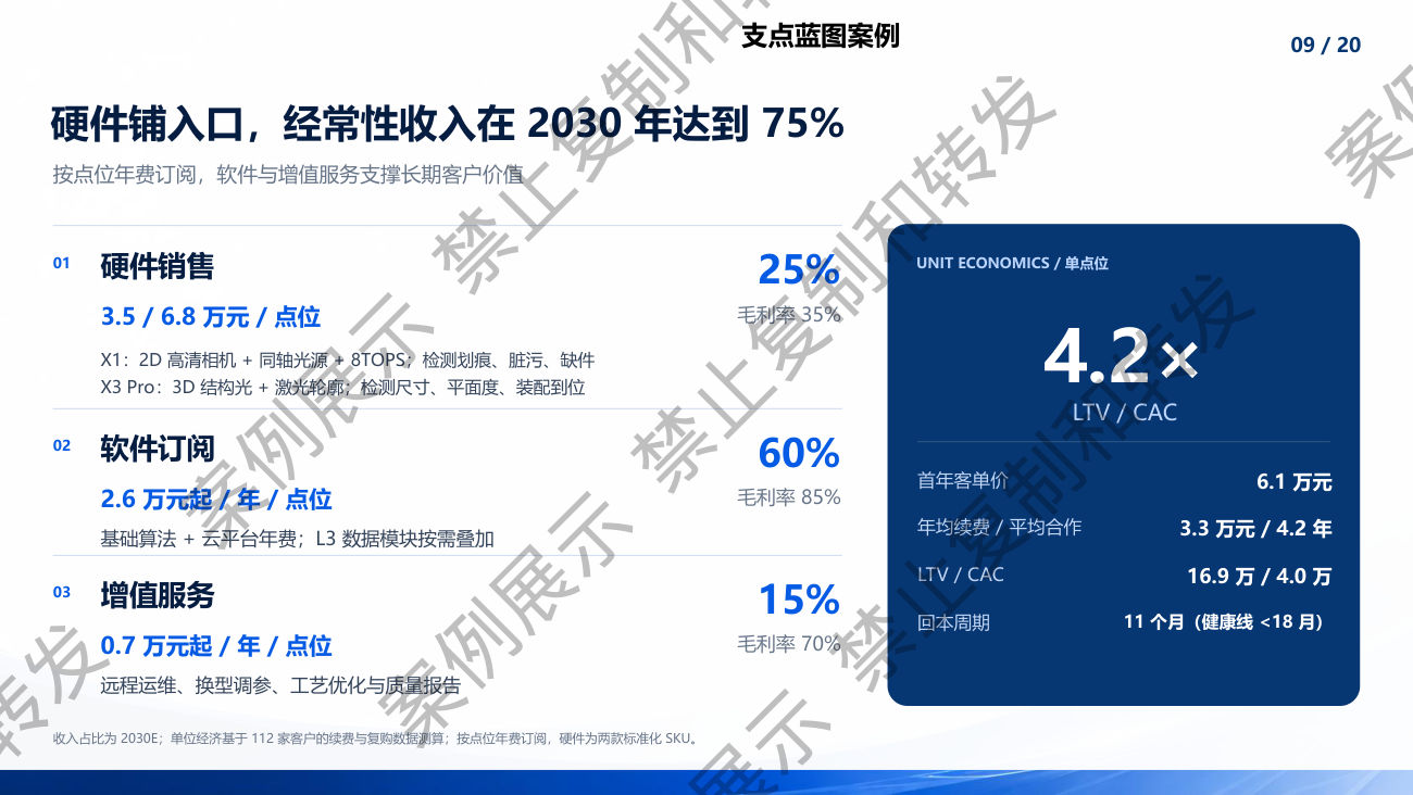 商业模式