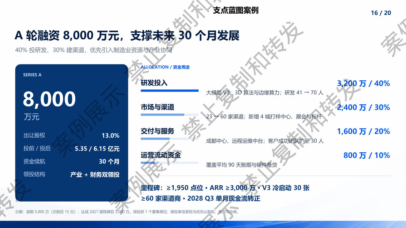 融资用途