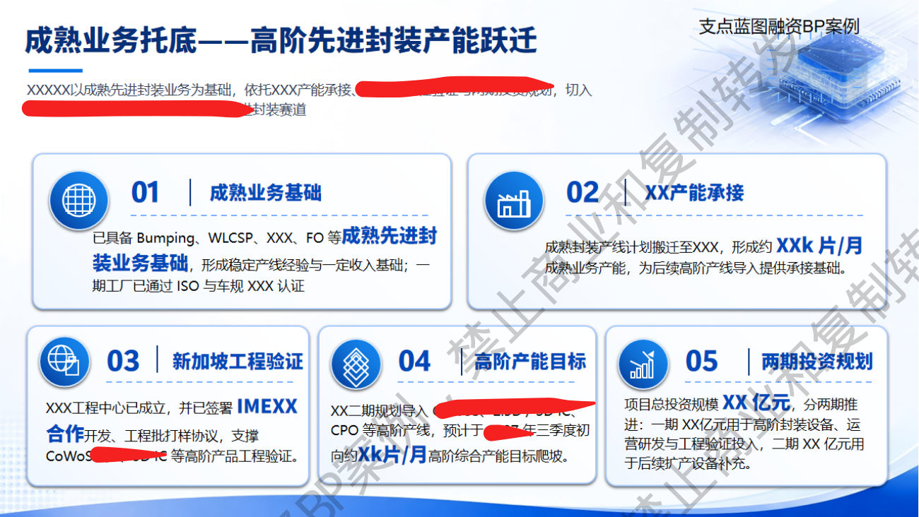 投资摘要