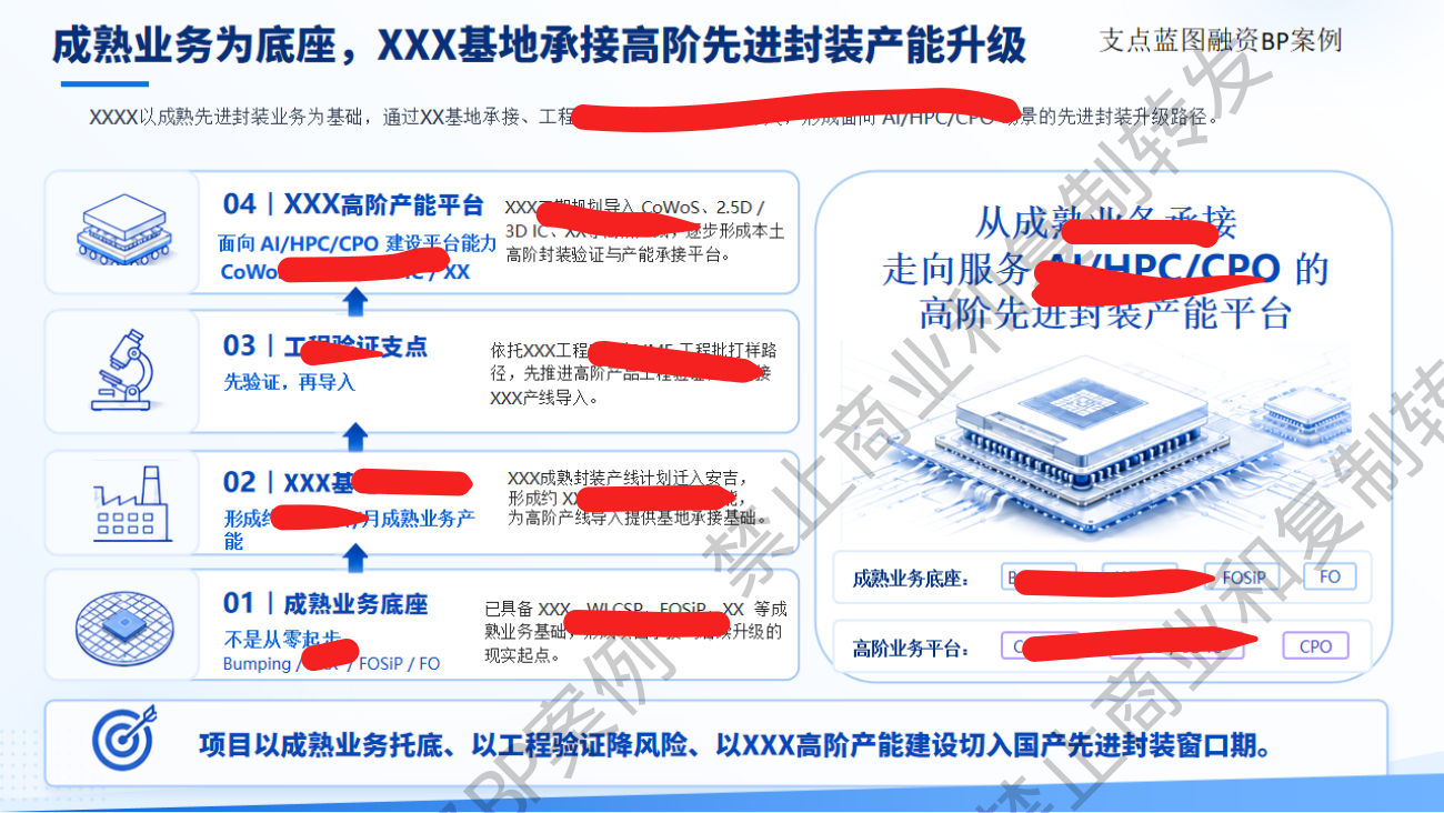 商业化