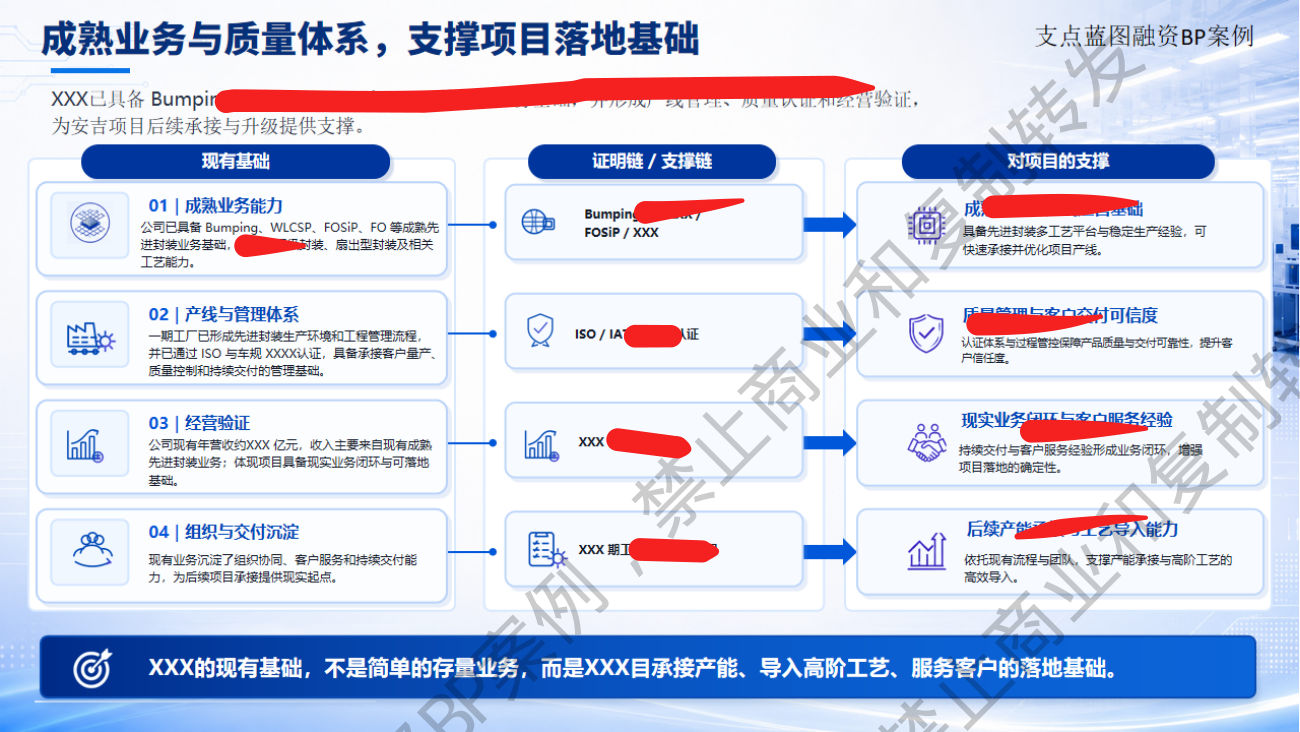 融资价值