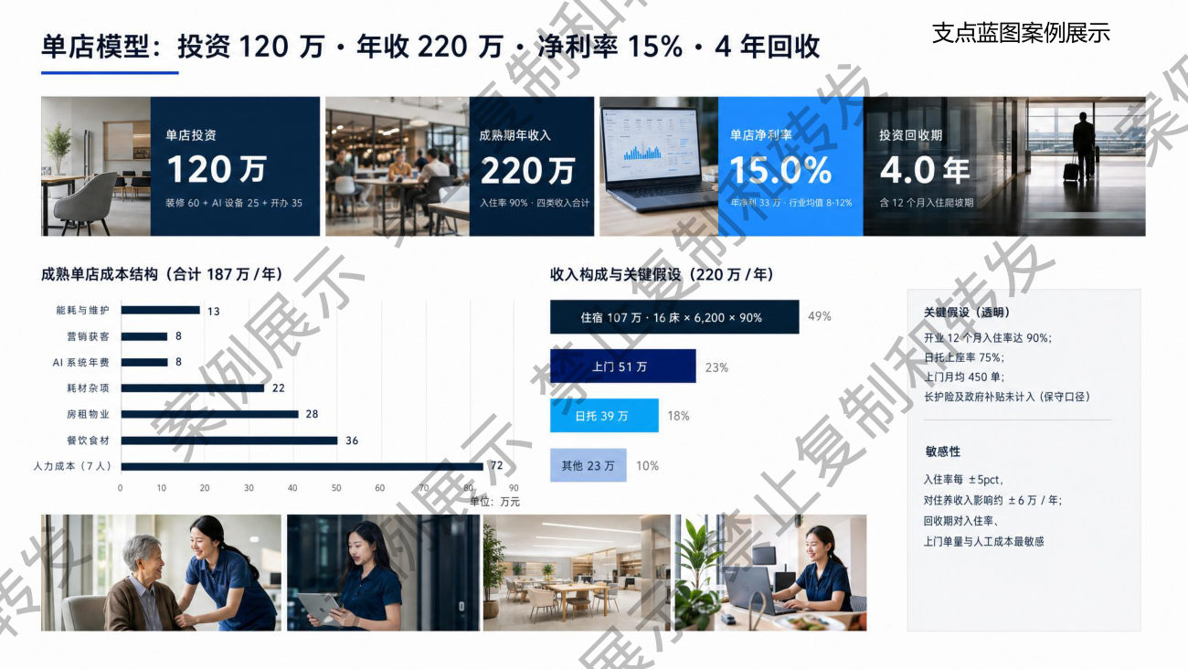 单站模型