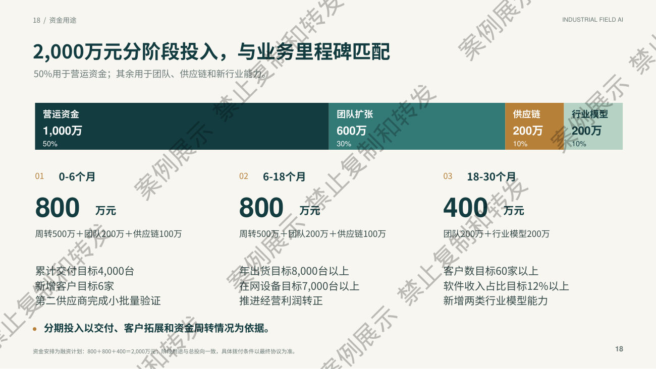 资金用途