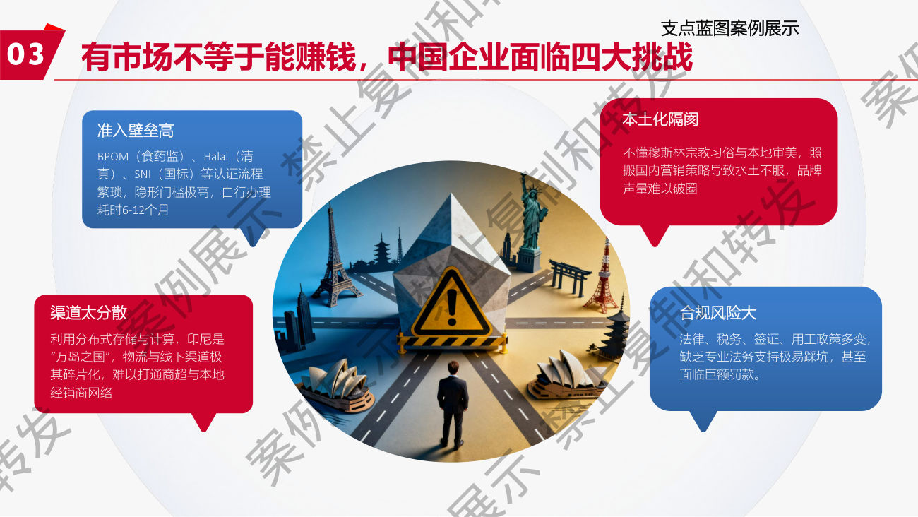 进入障碍