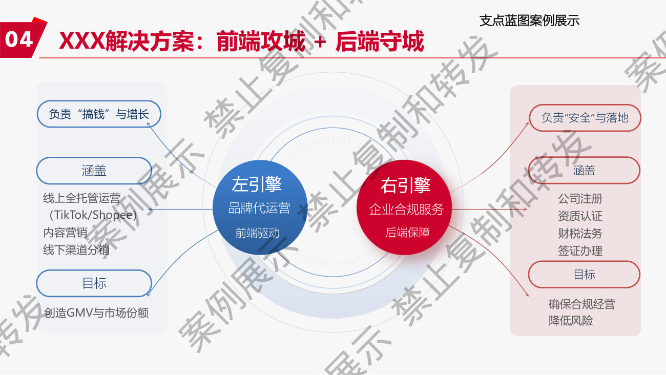 服务方案