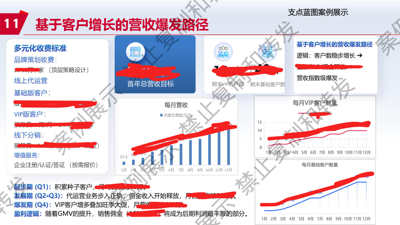 收入路径