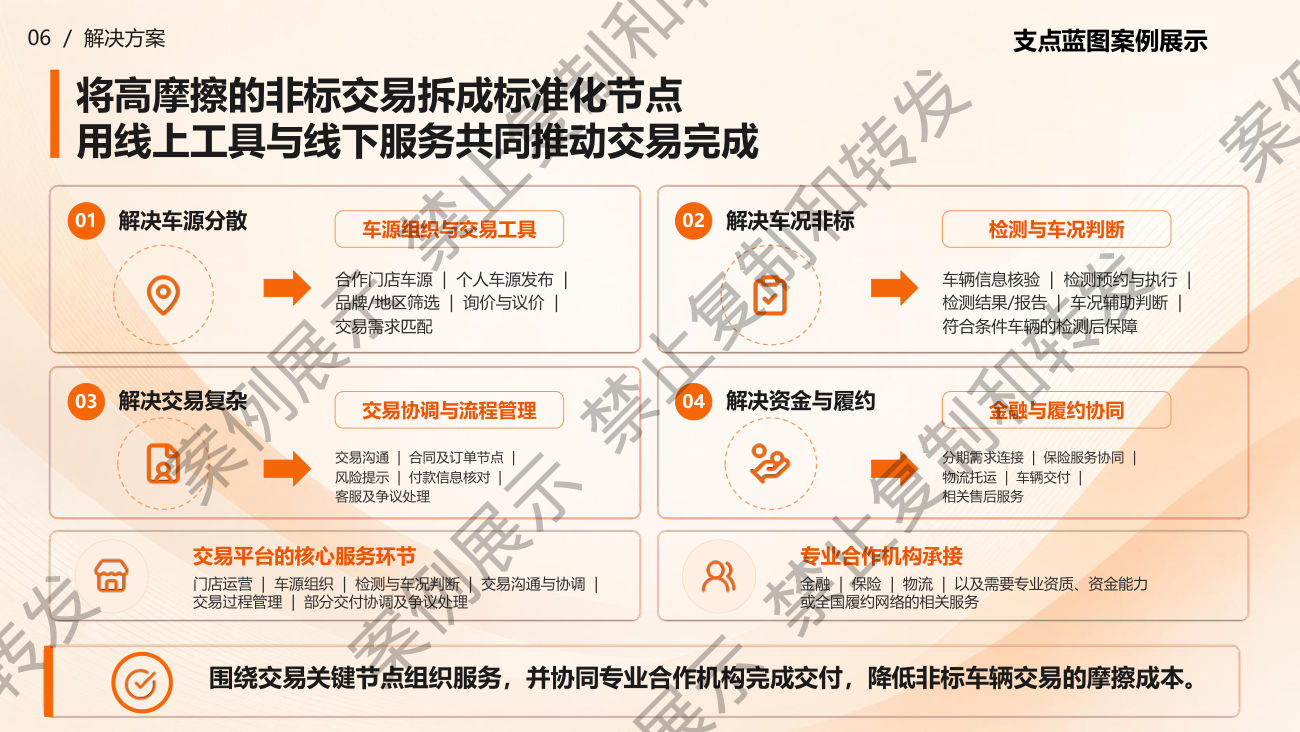 解决方案