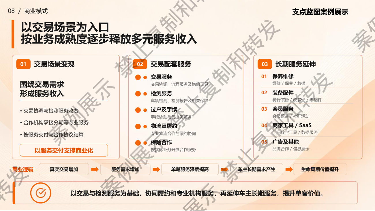 商业模式