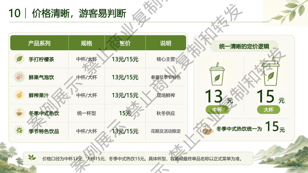 价格体系