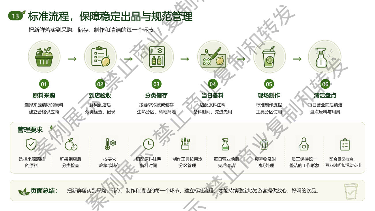 运营标准