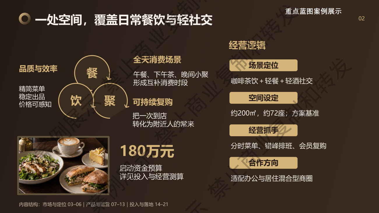 经营定位