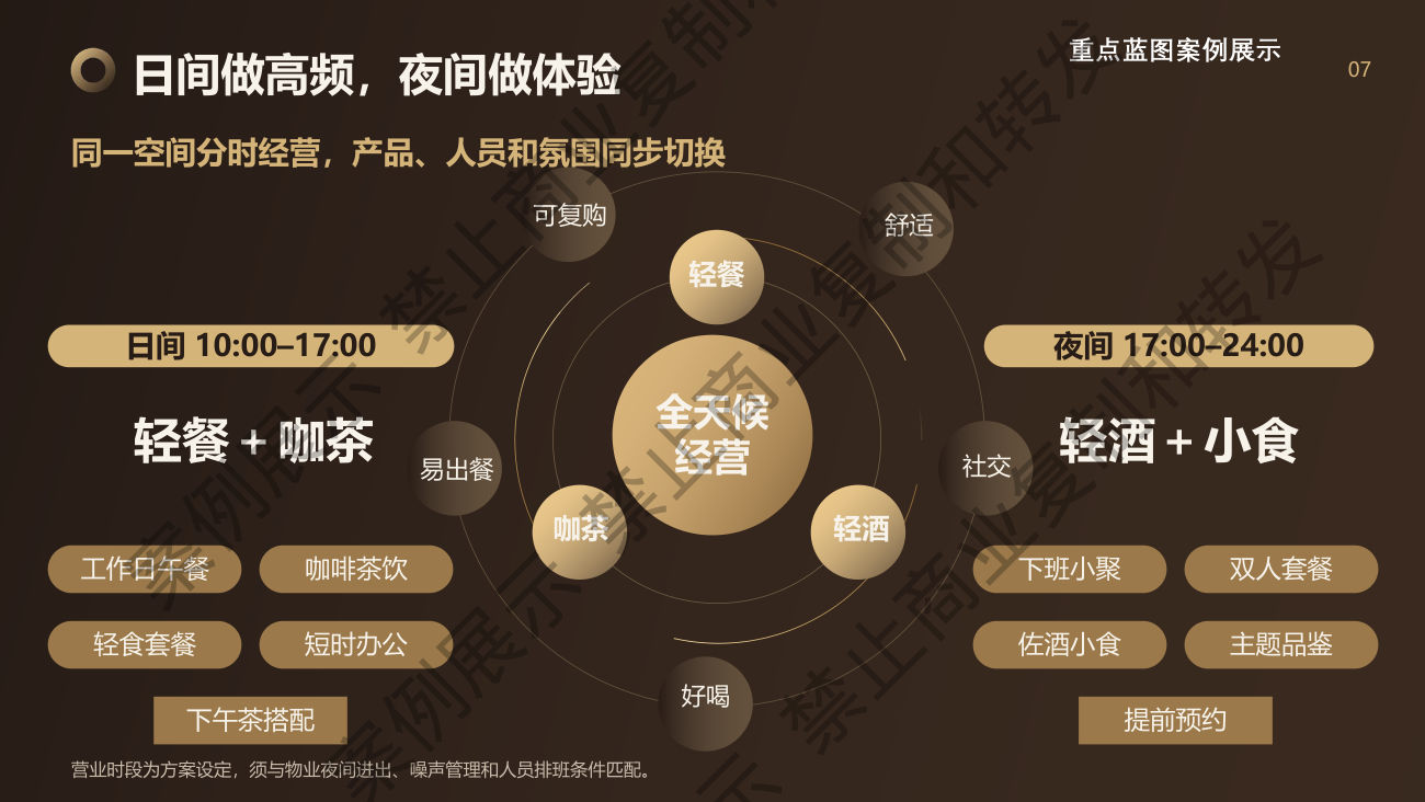 分时模型