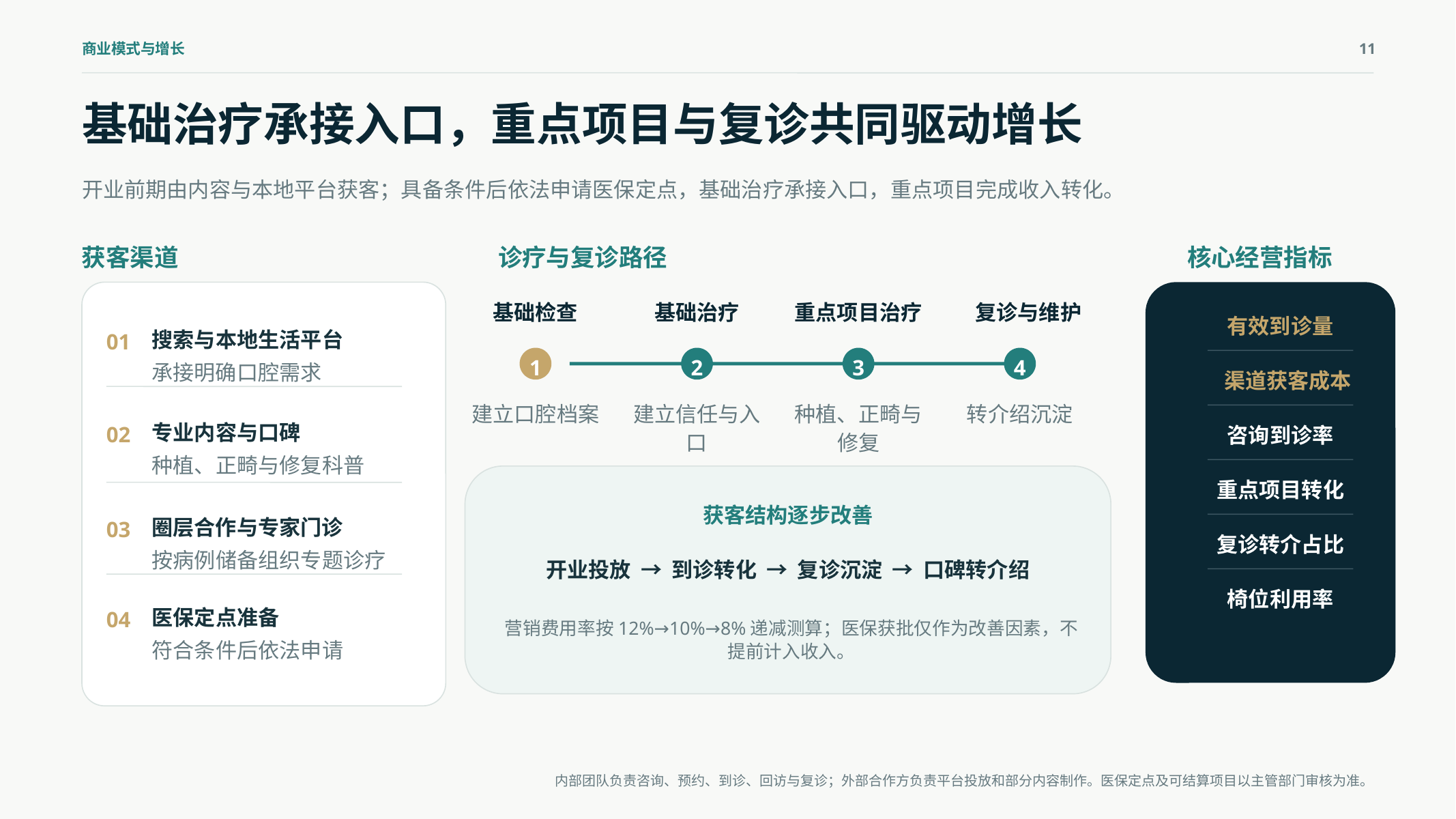商业模式与增长