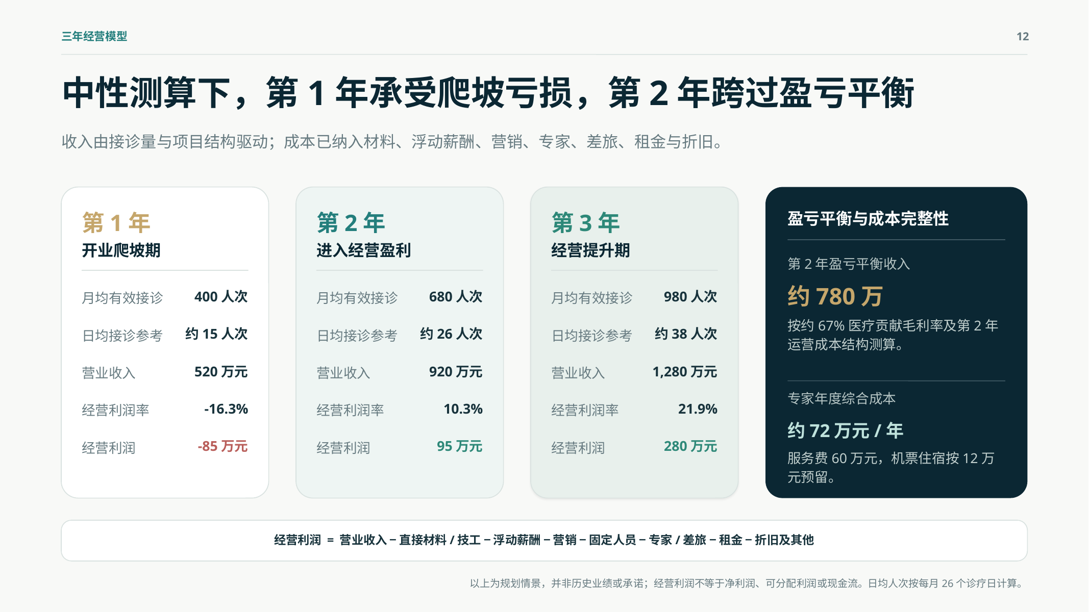 三年经营模型