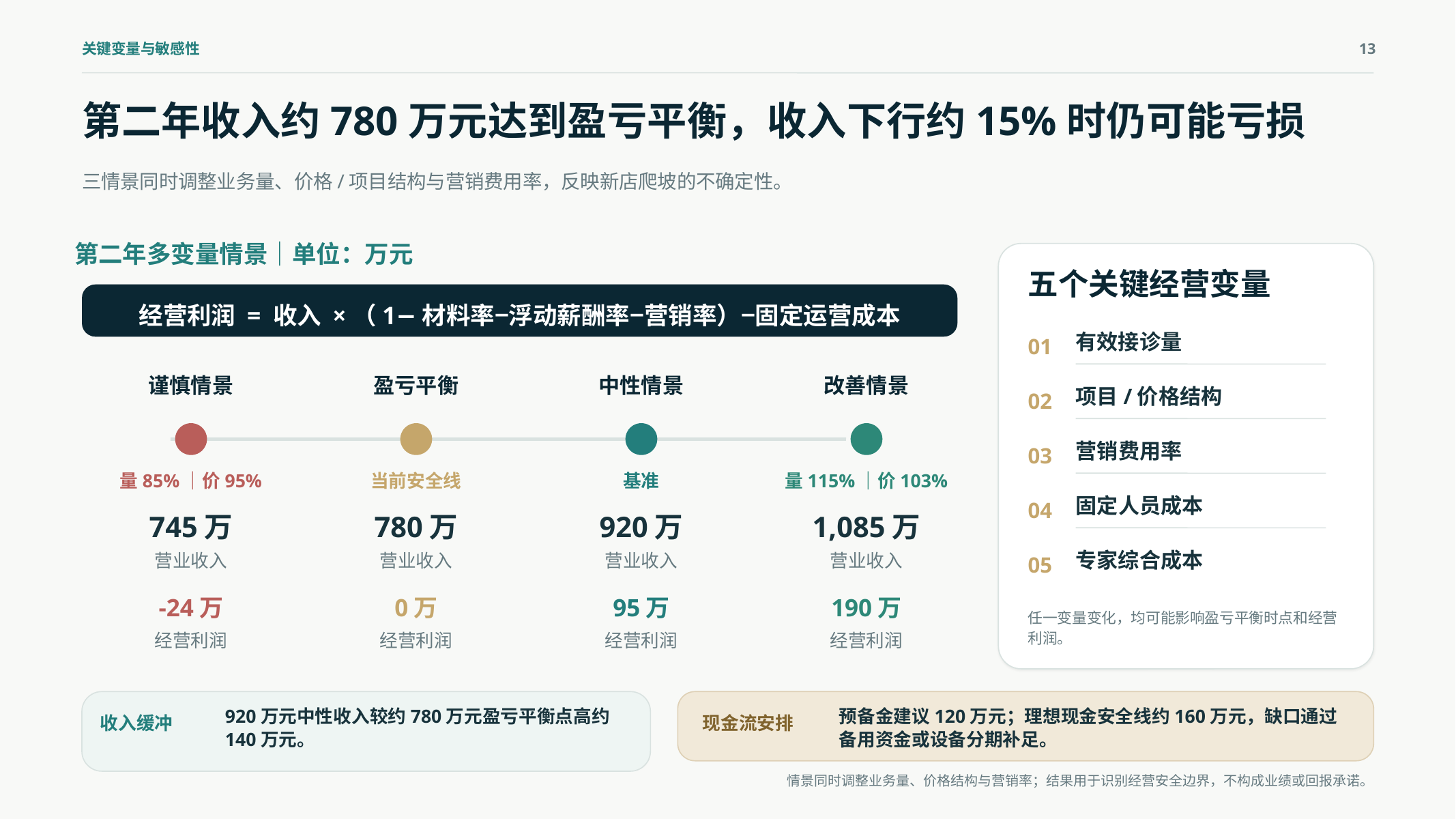 敏感性与安全边界